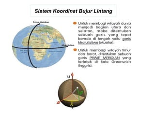 Sistem Koordinat Bujur Lintang 
 