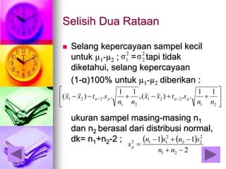 Selisih Dua Rataan
 Selang kepercayaan sampel kecil
untuk µ1-µ2 ; = tapi tidak
diketahui, selang kepercayaan
(1-α)100% untuk µ1-µ2 diberikan :
ukuran sampel masing-masing n1
dan n2 berasal dari distribusi normal,
dk= n1+n2-2 ;
2
1σ 2
2σ







21
2/21
21
2/21
11
..)(,
11
..)(
nn
stxx
nn
stxx pp 
   
2
11
21
2
22
2
112



nn
snsn
sp
 