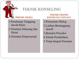 TEKNIK KONSELING
PRINSIP KERJA
TEKNIK-TEKNIK
KONSELING GESTALT
1.Penekanan Tanggung
Jawab Klien
2.Orientasi Sekarang dan
Disini
3.Orientasi Eksperensial
1.Permainan Dialog
2.Latihan Bertanggung
Jawab
3.Bermain Proyeksi
4.Teknik Pembalikan
5.Tetap dengan Perasaan
 