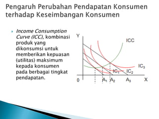  Income Consumption
Curve (ICC), kombinasi
produk yang
dikonsumsi untuk
memberikan kepuasan
(utilitas) maksimum
kepada konsumen
pada berbagai tingkat
pendapatan.
 