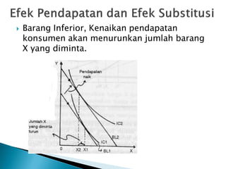  Barang Inferior, Kenaikan pendapatan
konsumen akan menurunkan jumlah barang
X yang diminta.
 
