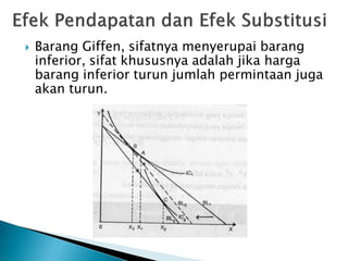  Barang Giffen, sifatnya menyerupai barang
inferior, sifat khususnya adalah jika harga
barang inferior turun jumlah permintaan juga
akan turun.
 