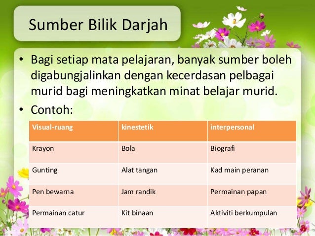 Teori pengajaran kecerdasan pelbagai