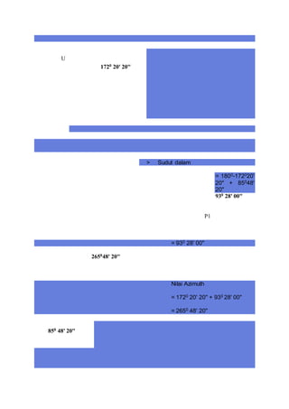 > Sudut dalam
= 1800-172020'
20" + 85048'
20"
930 28' 00''
P1
= 930 28' 00"
265048' 20''
Nilai Azimuth
= 1720 20' 20" + 930 28' 00"
= 2650 48' 20"
U
1720 20' 20''
850 48' 20''
 