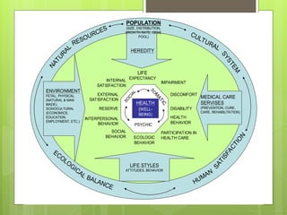 Teori Perilaku Health belief model.ppt teori perilaku helath | PPT