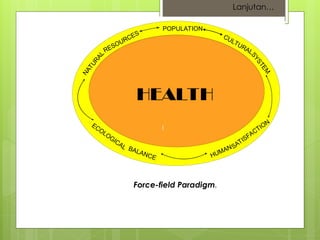 Teori Perilaku Health belief model.ppt teori perilaku helath | PPT