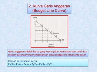 Teori Perilaku Konsumen | PPTX