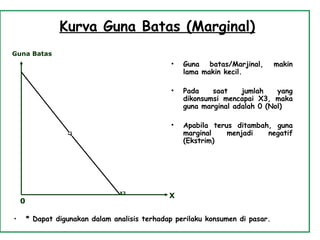 Kurva Guna Batas (Marginal)
• Guna batas/Marjinal, makin
lama makin kecil.
• Pada saat jumlah yang
dikonsumsi mencapai X3, maka
guna marginal adalah 0 (Nol)
• Apabila terus ditambah, guna
marginal menjadi negatif
(Ekstrim)
Guna Batas
0
X3
X
• * Dapat digunakan dalam analisis terhadap perilaku konsumen di pasar.
 
