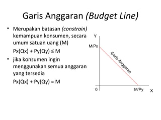 Garis Anggaran (Budget Line)
• Merupakan batasan (constrain)
kemampuan konsumen, secara
umum satuan uang (M)
Px(Qx) + Py(Qy) ≤ M
• jika konsumen ingin
menggunakan semua anggaran
yang tersedia
Px(Qx) + Py(Qy) = M
Y
X
M/Px
M/Py0
G
aris
Anggaran
 