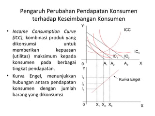 Pengaruh Perubahan Pendapatan Konsumen
terhadap Keseimbangan Konsumen
• Income Consumption Curve
(ICC), kombinasi produk yang
dikonsumsi untuk
memberikan kepuasan
(utilitas) maksimum kepada
konsumen pada berbagai
tingkat pendapatan.
• Kurva Engel, menunjukkan
hubungan antara pendapatan
konsumen dengan jumlah
barang yang dikonsumsi
Y
X
Y
X
0
0
ICC
IC3
IC2IC1
A1 A2 A3
X1 X2 X3
I3
I2
I1
Kurva Engel
 