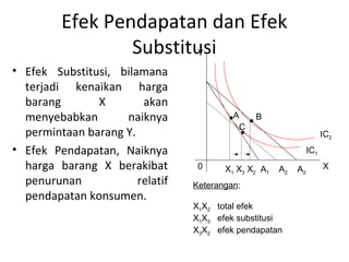 Efek Pendapatan dan Efek
Substitusi
• Efek Substitusi, bilamana
terjadi kenaikan harga
barang X akan
menyebabkan naiknya
permintaan barang Y.
• Efek Pendapatan, Naiknya
harga barang X berakibat
penurunan relatif
pendapatan konsumen.
Y
X0 X1 X3 X2 A1 A2 A2
A B
C
IC2
IC1
Keterangan:
X1X2 total efek
X1X3 efek substitusi
X3X2 efek pendapatan
 