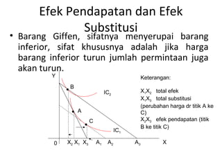 Efek Pendapatan dan Efek
Substitusi
• Barang Giffen, sifatnya menyerupai barang
inferior, sifat khususnya adalah jika harga
barang inferior turun jumlah permintaan juga
akan turun.
Y
X0
B
A
C
IC2
IC1
X2 X1 X3 A1 A2 A3
Keterangan:
X1X2 total efek
X1X3 total substitusi
(perubahan harga dr titik A ke
C)
X2X3 efek pendapatan (titik
B ke titik C)
 