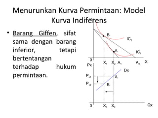 Menurunkan Kurva Permintaan: Model
Kurva Indiferens
• Barang Giffen, sifat
sama dengan barang
inferior, tetapi
bertentangan
terhadap hukum
permintaan.
Y
X
Px
0
0
X1 X2 A1 A2
X1 X2
A
B
Dx
A
B
Px1
Px2
IC2
IC1
Qx
 