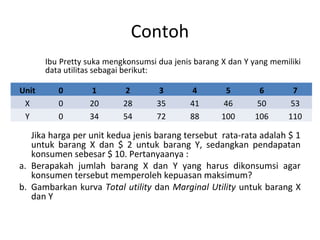 Contoh
Ibu Pretty suka mengkonsumsi dua jenis barang X dan Y yang memiliki
data utilitas sebagai berikut:
Jika harga per unit kedua jenis barang tersebut rata-rata adalah $ 1
untuk barang X dan $ 2 untuk barang Y, sedangkan pendapatan
konsumen sebesar $ 10. Pertanyaanya :
a. Berapakah jumlah barang X dan Y yang harus dikonsumsi agar
konsumen tersebut memperoleh kepuasan maksimum?
b. Gambarkan kurva Total utility dan Marginal Utility untuk barang X
dan Y
Unit 0 1 2 3 4 5 6 7
X 0 20 28 35 41 46 50 53
Y 0 34 54 72 88 100 106 110
 