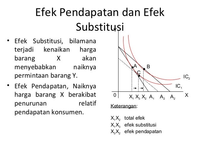 Teori Perilaku Konsumen
