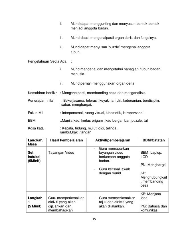 Contoh Aktiviti Perkembangan Deria Dan Pemahaman Dunia Persekitaran