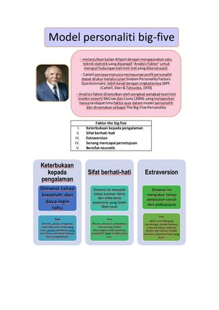 Teori personaliti