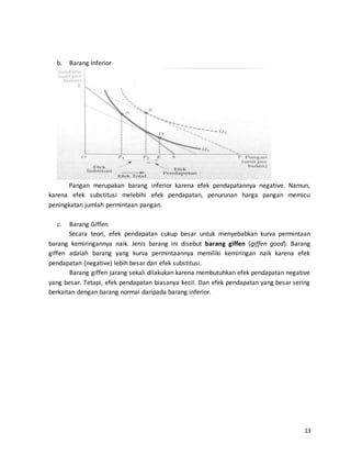 13
b. Barang Inferior
Pangan merupakan barang inferior karena efek pendapatannya negative. Namun,
karena efek substitusi melebihi efek pendapatan, penurunan harga pangan memicu
peningkatan jumlah permintaan pangan.
c. Barang Giffen
Secara teori, efek pendapatan cukup besar untuk menyebabkan kurva permintaan
barang kemiringannya naik. Jenis barang ini disebut barang giffen (giffen good). Barang
giffen adalah barang yang kurva permintaannya memiliki kemiringan naik karena efek
pendapatan (negative) lebih besar dari efek substitusi.
Barang giffen jarang sekali dilakukan karena membutuhkan efek pendapatan negative
yang besar. Tetapi, efek pendapatan biasanya kecil. Dan efek pendapatan yang besar sering
berkaitan dengan barang normal daripada barang inferior.
 