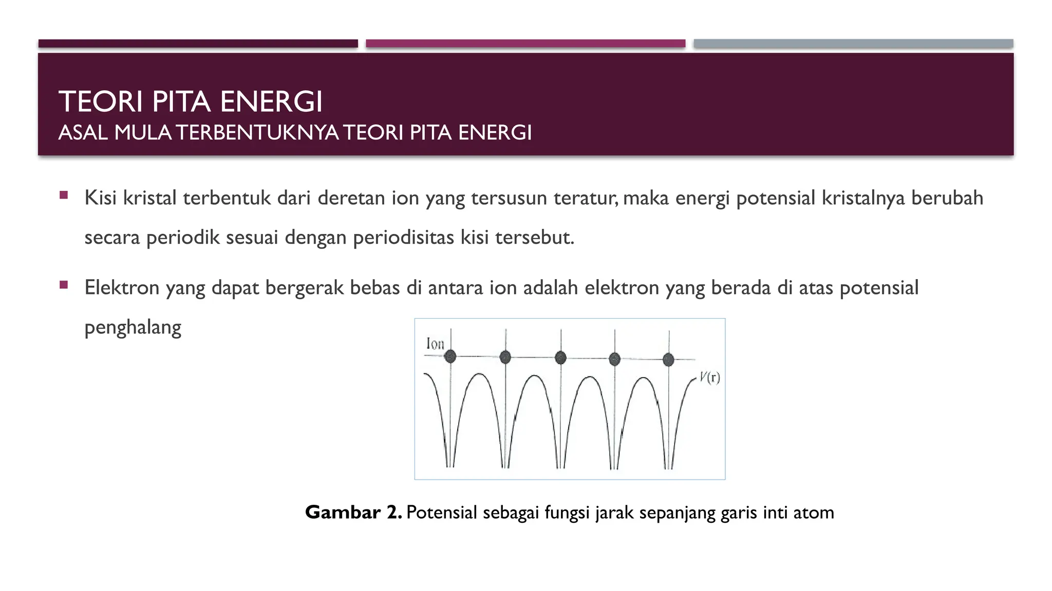 TEORI PITA ENERGI dalam konsep fisika energi.pptx