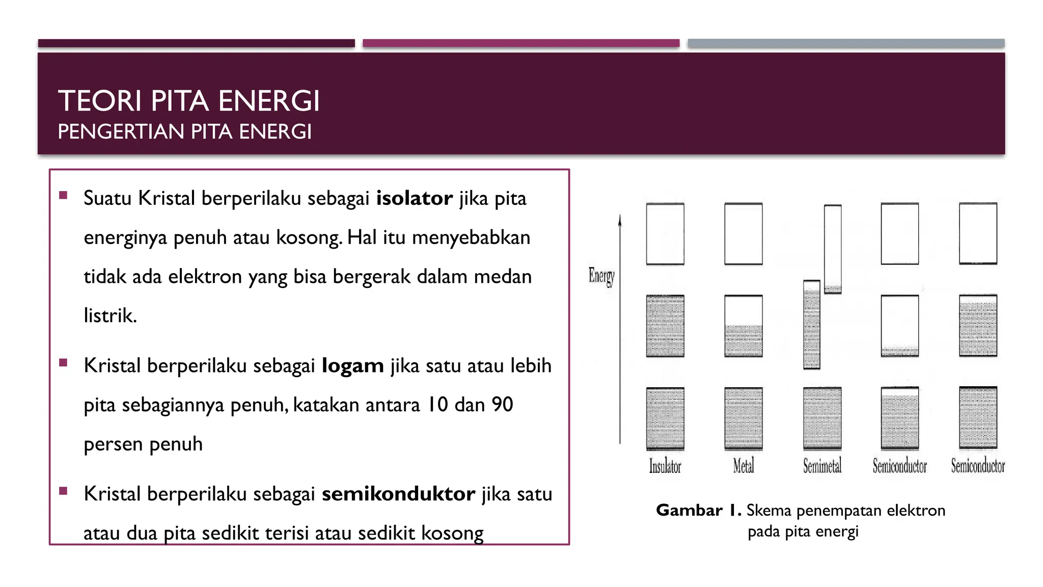 TEORI PITA ENERGI dalam konsep fisika energi.pptx