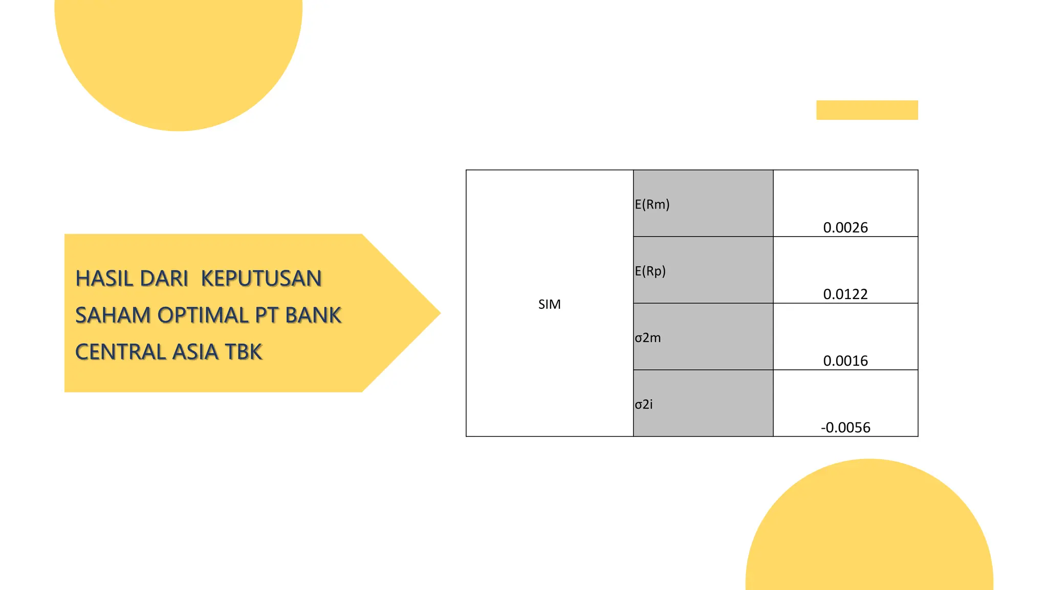 Teori Portofolio Dan Analisis Investasi Bank Bca Dan Bukopin Pptx