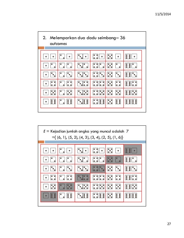 STATISTIK INDUSTRI 1 - TEORI PROBABILITAS