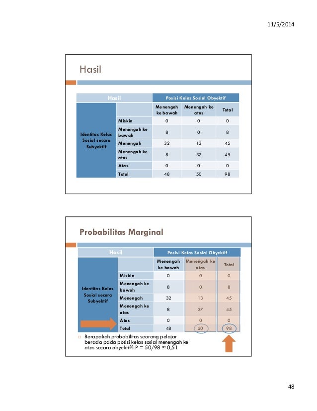 Statistik Industri 1 Teori Probabilitas