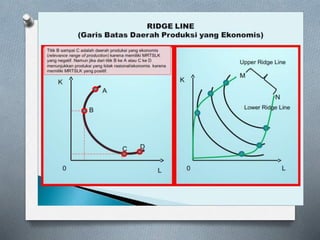 TEORI PRODUKSI NEW.pptx