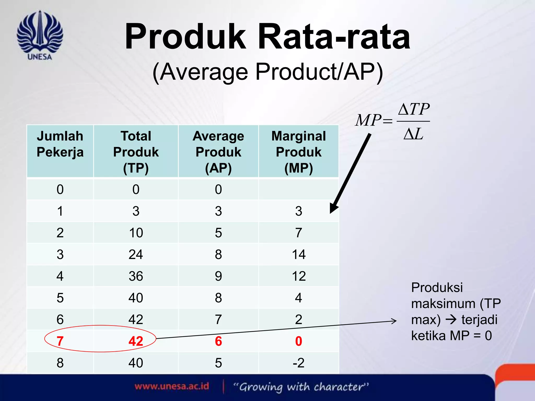 Teori produksi satu input | PPT