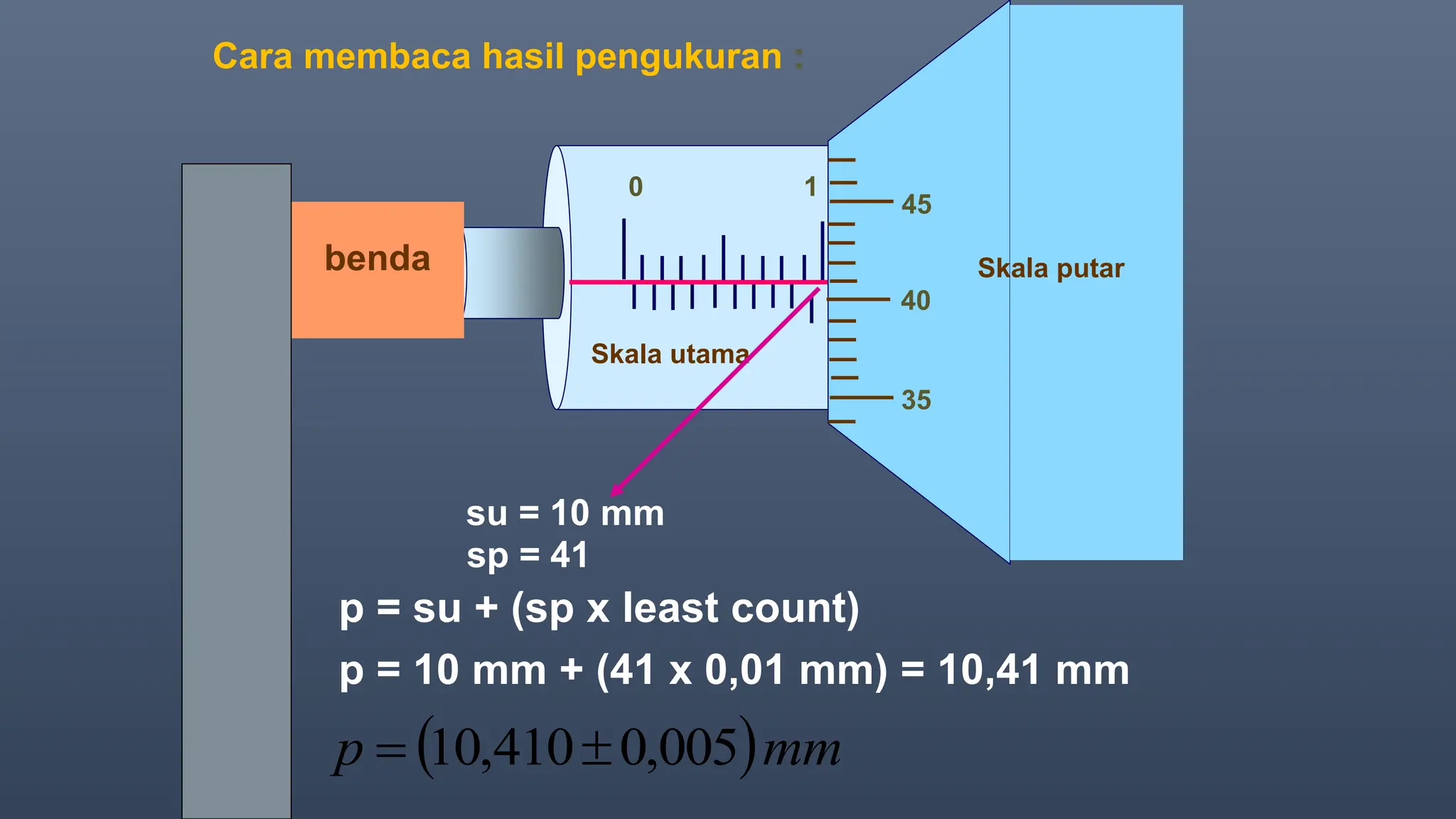Tabel Ralat TEORI RALAT dan PENGUKURAN.pptx