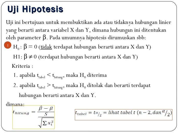 Statistika Ekonomi II: Teori Regresi Linier Sederhana