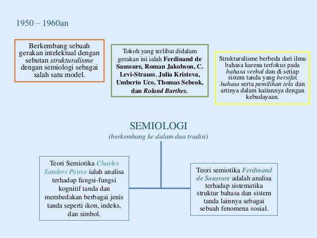 Teori Roland Barthes