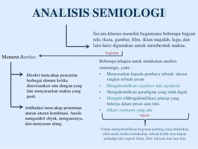 Teori Roland Barthes