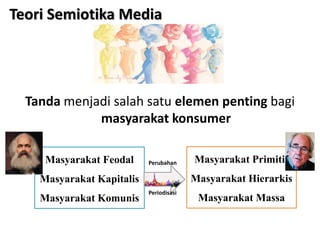 Tanda menjadi salah satu elemen penting bagi
masyarakat konsumer
Teori Semiotika Media
Masyarakat Feodal
Masyarakat Kapitalis
Masyarakat Komunis
Masyarakat Primitif
Masyarakat Hierarkis
Masyarakat Massa
Perubahan
Periodisasi
 