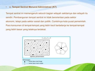 •

c. Tempat Sentral Menurut Administrasi (K7)

Tempat sentral ini memengaruhi seluruh bagian wilayah sekitarnya dan wilayah itu
sendiri. Pembangunan tempat sentral ini tidak berorientasi pada sektor
ekonomi, tetapi pada sektor sosial dan politik. Contohnya kota pusat pemerintah.
Para konsumen di tempat-tempat yang lebih kecil berbelanja ke tempat-tempat
yang lebih besar yang letaknya terdekat.

 