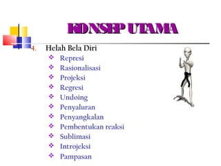 KONSEPUTAMAKONSEPUTAMA
4. Helah Bela Diri
 Represi
 Rasionalisasi
 Projeksi
 Regresi
 Undoing
 Penyaluran
 Penyangkalan
 Pembentukan reaksi
 Sublimasi
 Introjeksi
 Pampasan
 