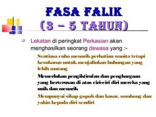FASA FALIKFASA FALIK
(3 – 5 TAHUN)(3 – 5 TAHUN)
 Lekatan di peringkat Perkasian akan
menghasilkan seorang dewasa yang :-
 Sentiasa cuba menarikperhatian wanita tetapi
kesukaran untukmenjalinkan hubungan yang
lebih matang
 Memerlukan pengiktirafan dan penghargaan
yang berterusan di atas ciri-ciri diri mereka yang
unikdan menarik
 Mempunyai sikap gopoh dan kasar, sombong dan
yakin kepada diri sendiri
 
