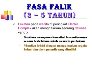FASA FALIKFASA FALIK
(3 – 5 TAHUN)(3 – 5 TAHUN)
 Lekatan pada wanita di peringkat Electra
Complex akan menghasilkan seorang dewasa
yang :-
 Sentiasa mempamerkan sifat kewanitaannya
secara berlebihan untukmenarikperhatian
 Memikat lelaki dengan menggunakan segala
bakat dan daya penarikyang dimiliki
 
