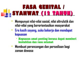 FASA GENITAL /FASA GENITAL /
SYAHWATSYAHWAT (12 TAHUN)(12 TAHUN)
 Mempunyai nilai-nilai sosial, nilai altrulstik dan
nilai-nilai yang berorientasikan masyarakat
 Era kasih sayang, suka bekerja dan mendapat
kepuasan
• Kepuasan amat penting kerana dapat memberi
kestabilan dan rasa selamat
 Membuat perancangan dan persediaan bagi
zaman dewasa
 