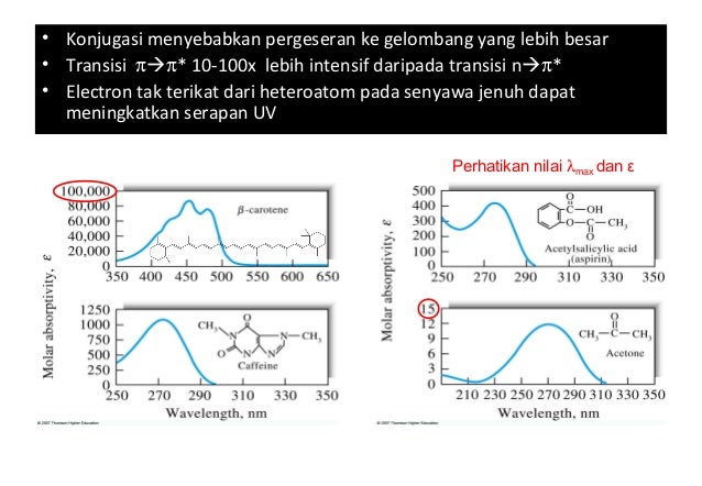 Kimia Farmasi Analisis Spektro Uv Vis