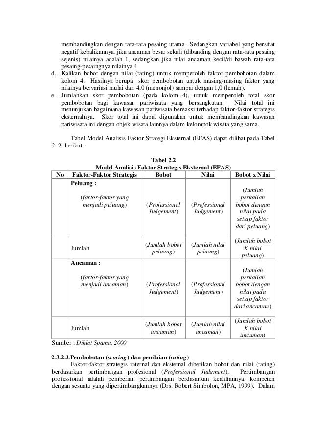 Teori Swot