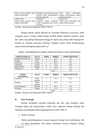 Daftar semua peluang yang
dapat di identifikasi
Gunakan semua kekuatan yang
dimiliki untuk memanfaatkan
peluang yang ada.
Atasi semua kelemahan
dengan memanfaatkan semua
peluang yang ada.
THREATS(T)
Daftar semua ancaman yang
dapat di identifikasi
Strategi ST
Gunakan semua kekuatan
untuk menghindar dari semua
ancaman
Strategi WT
Tekan semua kelemahan dan
cegah semua ancaman.
Sumber : Kuncoro & Suharjono (2003.2 bab 9)
Dengan matriks seperti dibawah ini, kemudian dilakukan positioning, untuk
mengukur posisi. Caranya adalah dengan terlebih dahulu membuat prioritas, mulai
dari aspek yang paling berpengaruh hingga ke aspek yang paling tidak berpengaruh.
Setelah itu, tentukan persentasi bobotnya. Sebagai contoh, bobot masing-masing
aspek tersebut dirangkum dalam tabel ini.8
TABEL 2.PEMBOBOTAN ASPEK-ASPEK INTERNAL DAN EKSTERNAL
ASPEK INTERNAL NILAI SKOR BOBOT SKOR TERTINGGI
Sumber Daya Manusia Sedang 2 25 % 0.5
Produk Kuat 3 20 % 0.6
Pelayanan Lemah 1 20 % 0.2
Teknologi Lemah 1 15 % 0.15
Budaya Kerja Sedang 2 10 % 0.2
Manajemen Kuat 3 10 % 0.3
Total 1.95
ASPEK
EKSTERNAL
NILAI SKOR BOBOT SKOR TERTINGGI
Customer Tidak
Menarik
1 25 % 0.25
Pesaing Tidak
menarik
1 20 % 0.2
Sosial Ekonomi Menarik 3 20 % 0.6
Peraturan Sedang 2 15 % 0.3
Total 1.35
Sumber : Kuncoro & Suharjono (2003.2 bab 9)
D. Teori Strategik
Strategi merupakan sejumlah keputusan dan aksi yang ditujukan untuk
mencapai tujuan dan menyesuaikan sumber daya organisasi dengan peluang dan
tantangan yang dihadapi dalam lingkungannya.(Coulter, 2002:7).
aB Definisi Strategi
Dalam perkembangannya, konsep mengenai strategi terus berkembang. Hal
ini dapat ditunjukkan oleh adanya perbedaan konsep mengenai strategi
8 Ibid hal 52
10
 