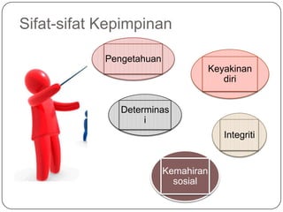 Sifat-sifat Kepimpinan

            Pengetahuan
                                      Keyakinan
                                         diri


               Determinas
                    i
                                         Integriti


                          Kemahiran
                            sosial
 