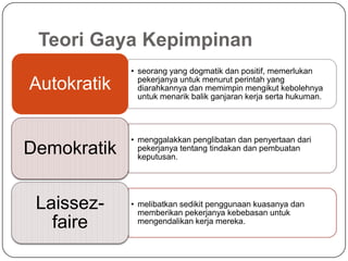 Teori Gaya Kepimpinan
             • seorang yang dogmatik dan positif, memerlukan
               pekerjanya untuk menurut perintah yang
Autokratik     diarahkannya dan memimpin mengikut kebolehnya
               untuk menarik balik ganjaran kerja serta hukuman.




             • menggalakkan penglibatan dan penyertaan dari
Demokratik     pekerjanya tentang tindakan dan pembuatan
               keputusan.




 Laissez-    • melibatkan sedikit penggunaan kuasanya dan
               memberikan pekerjanya kebebasan untuk
   faire       mengendalikan kerja mereka.
 