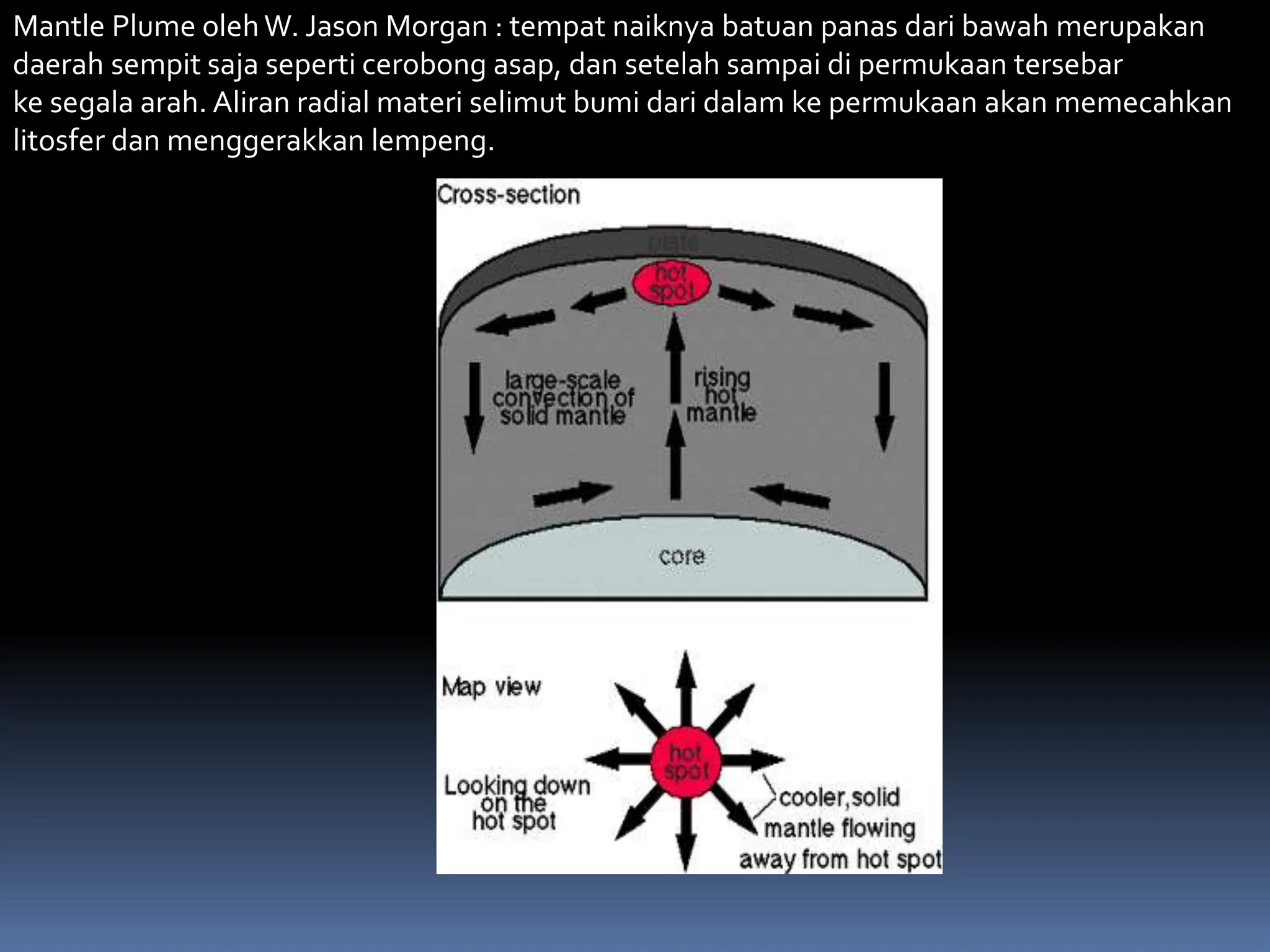 Mantle Plume olehW. Jason Morgan : tempat naiknya batuan panas dari bawah merupakan
daerah sempit saja seperti cerobong asap, dan setelah sampai di permukaan tersebar
ke segala arah. Aliran radial materi selimut bumi dari dalam ke permukaan akan memecahkan
litosfer dan menggerakkan lempeng.
 