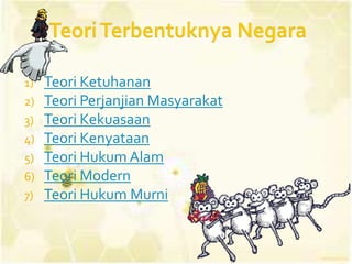 1)   Teori Ketuhanan
2)   Teori Perjanjian Masyarakat
3)   Teori Kekuasaan
4)   Teori Kenyataan
5)   Teori Hukum Alam
6)   Teori Modern
7)   Teori Hukum Murni
 