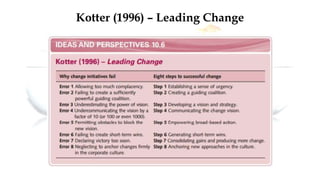 Kotter (1996) – Leading Change
 
