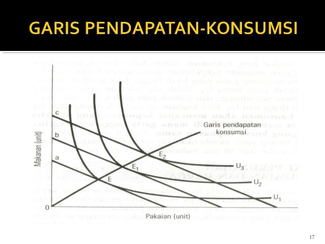 Download 970 Koleksi Gambar Garis Harga Konsumsi Terbaru HD