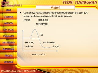 DibuwatolehJaitoerochmansmp2brangsongKendalJateng
• Contohnya reaksi antara hidrogen (H2) dengan oksigen (O2)
menghasilkan air, dapat dilihat pada gambar :
energi kompleks
teraktivasi
Ea
--------------
2H2 + O2 hasil reaksi
reaktan 2 H2O
waktu reaksi
 