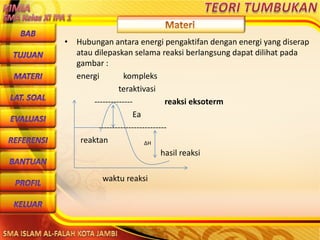 DibuwatolehJaitoerochmansmp2brangsongKendalJateng
• Hubungan antara energi pengaktifan dengan energi yang diserap
atau dilepaskan selama reaksi berlangsung dapat dilihat pada
gambar :
energi kompleks
teraktivasi
-------------- reaksi eksoterm
Ea
-------------------------
reaktan ΔH
hasil reaksi
waktu reaksi
 